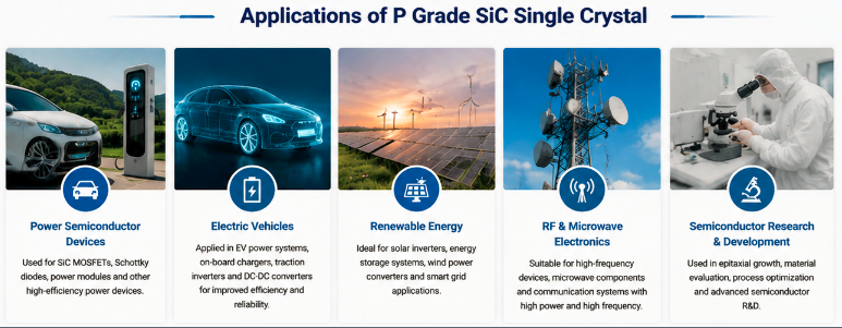 4 inch 4H-SiC wafer application
