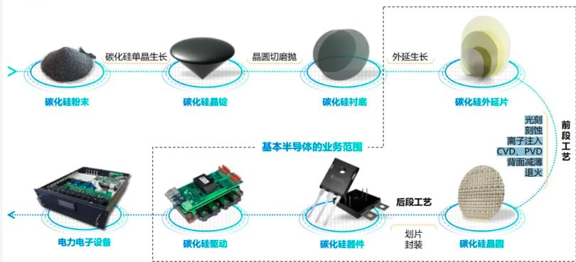 sic-wafer-manufacturing-process